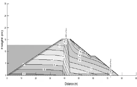 Pore Water Pressure of Soils Image